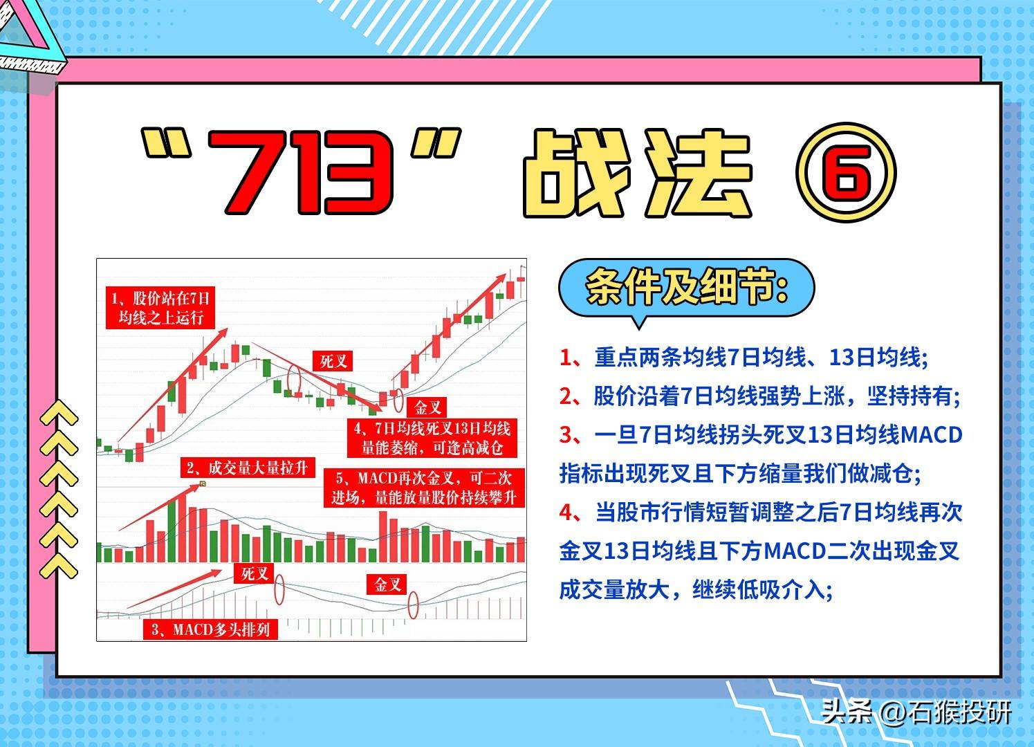 符合713均线战法逻辑