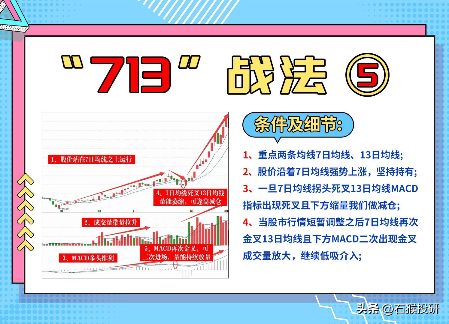符合713均线战法逻辑
