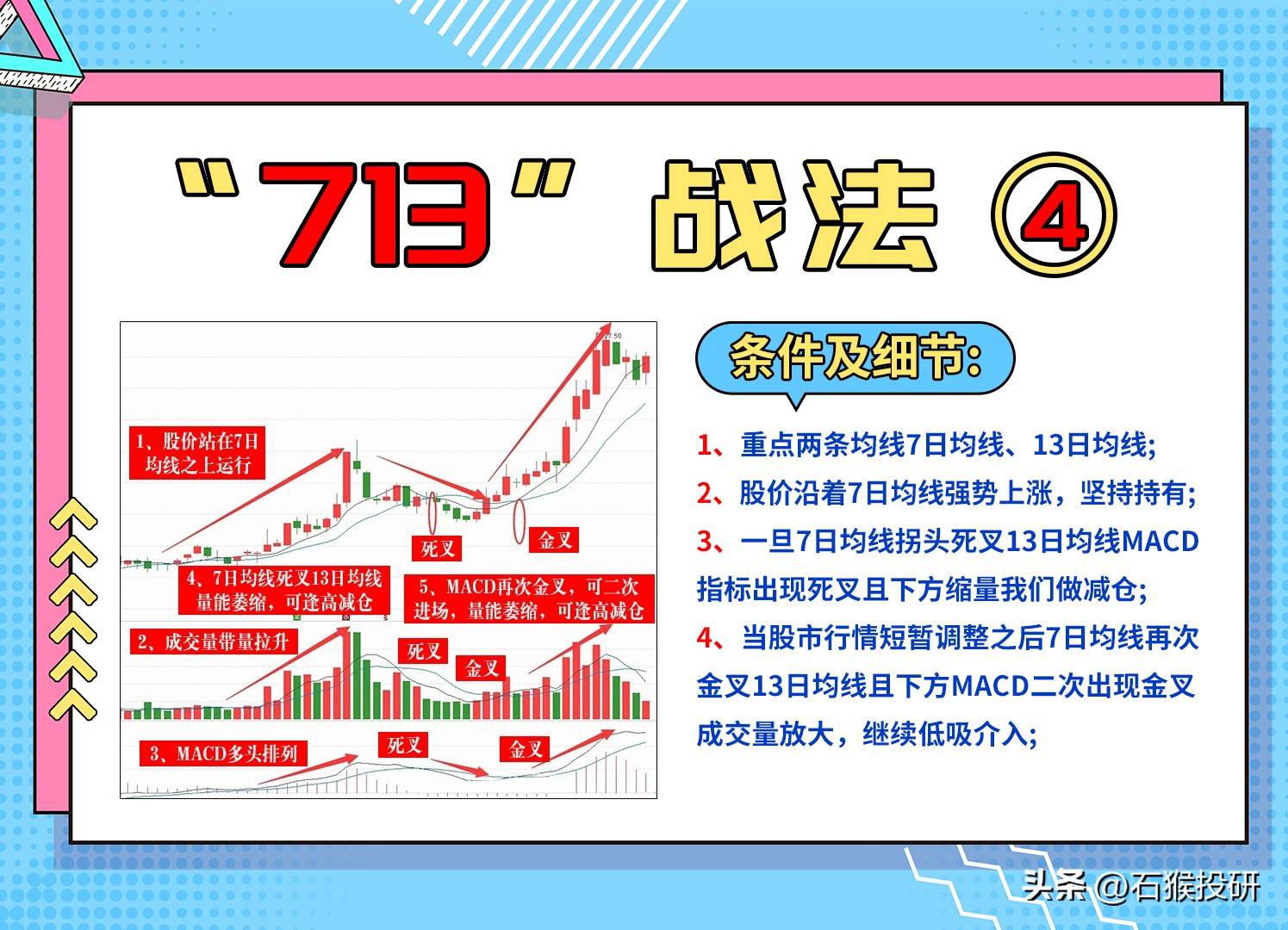 符合713均线战法逻辑