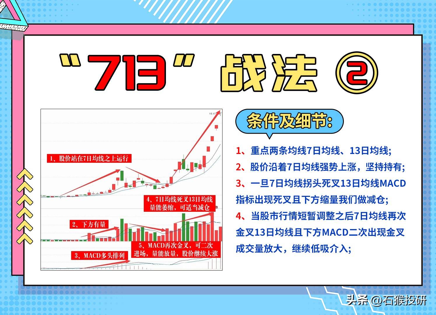 符合713均线战法逻辑
