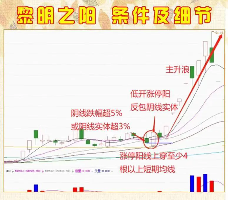股市既是智慧的较量,也是人性的试金石。