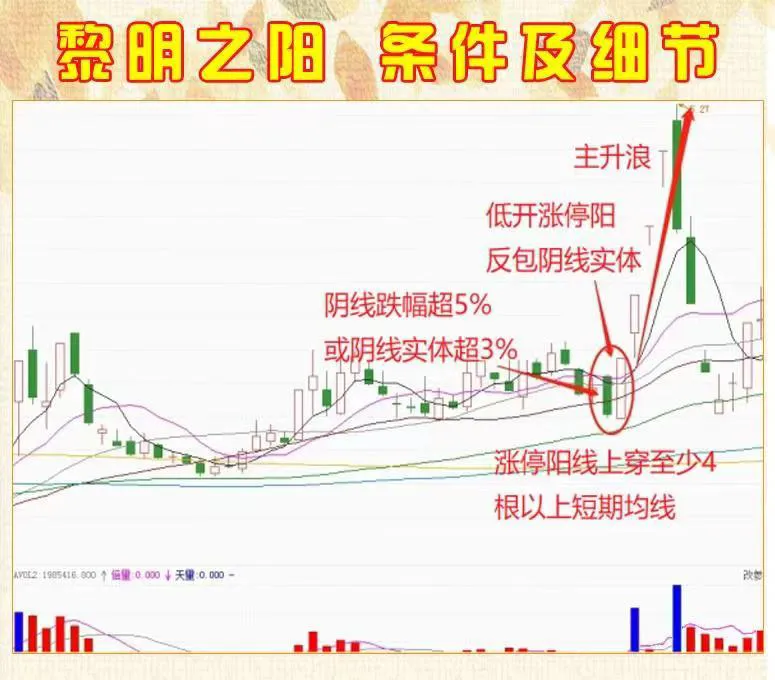 股市既是智慧的较量,也是人性的试金石。