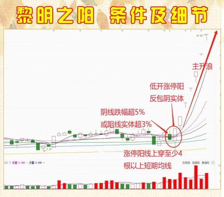 股市既是智慧的较量,也是人性的试金石。