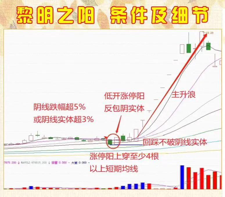 股市既是智慧的较量,也是人性的试金石。