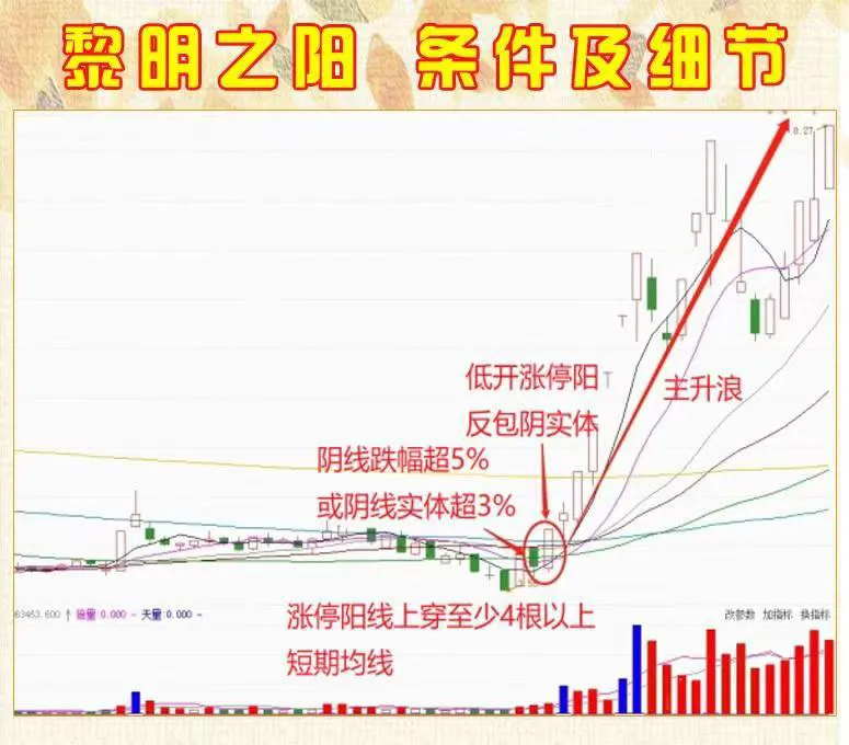 股市既是智慧的较量,也是人性的试金石。