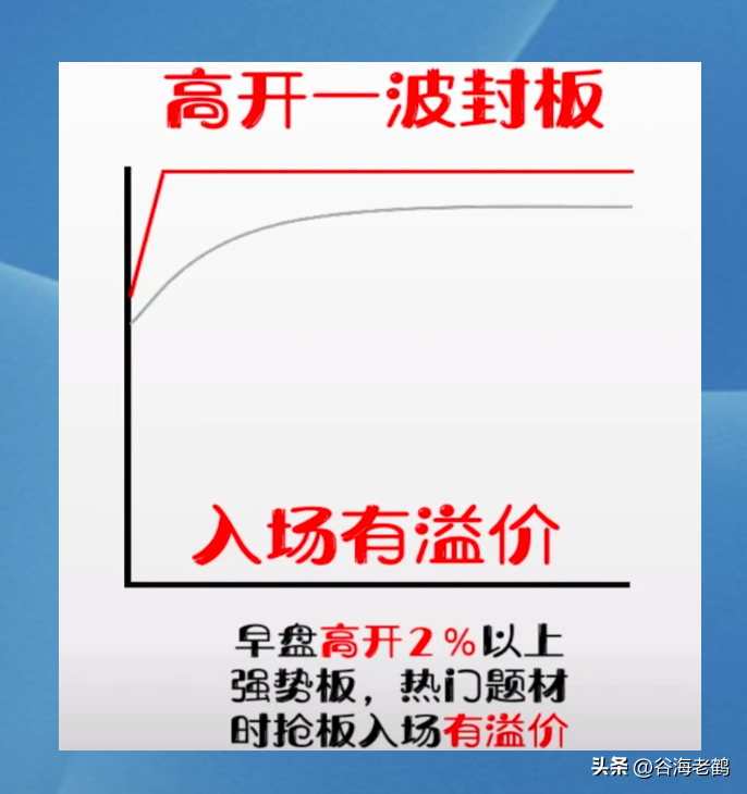 炒股，就要做强势行情。