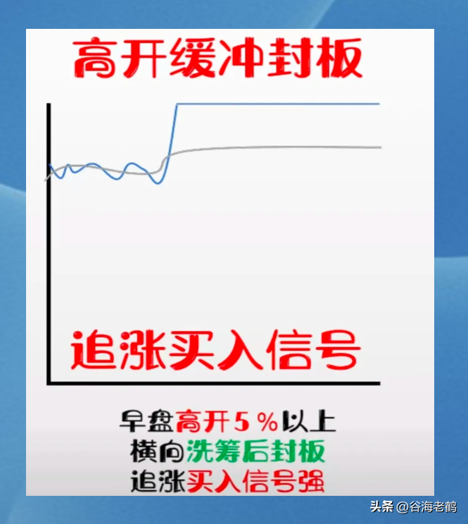 炒股，就要做强势行情。