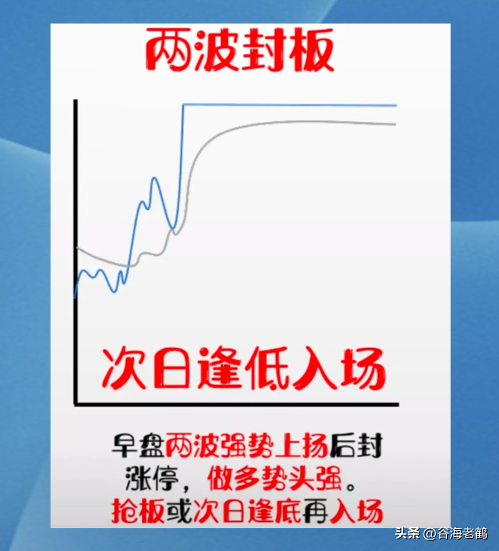 炒股，就要做强势行情。