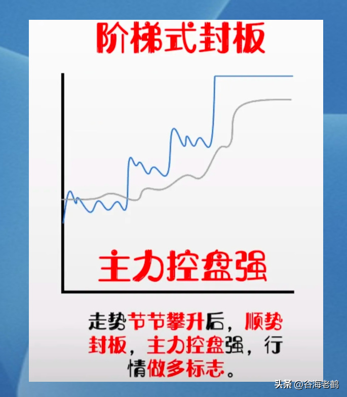 炒股，就要做强势行情。
