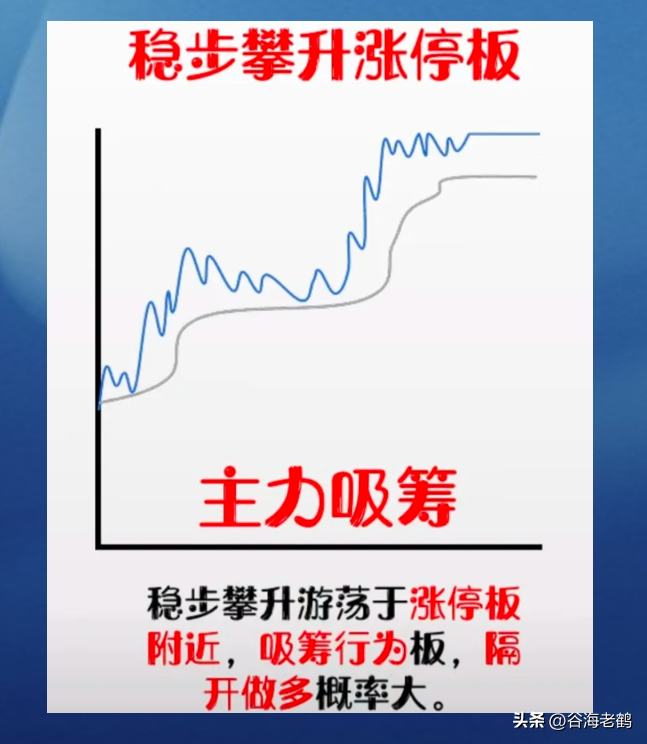 炒股，就要做强势行情。