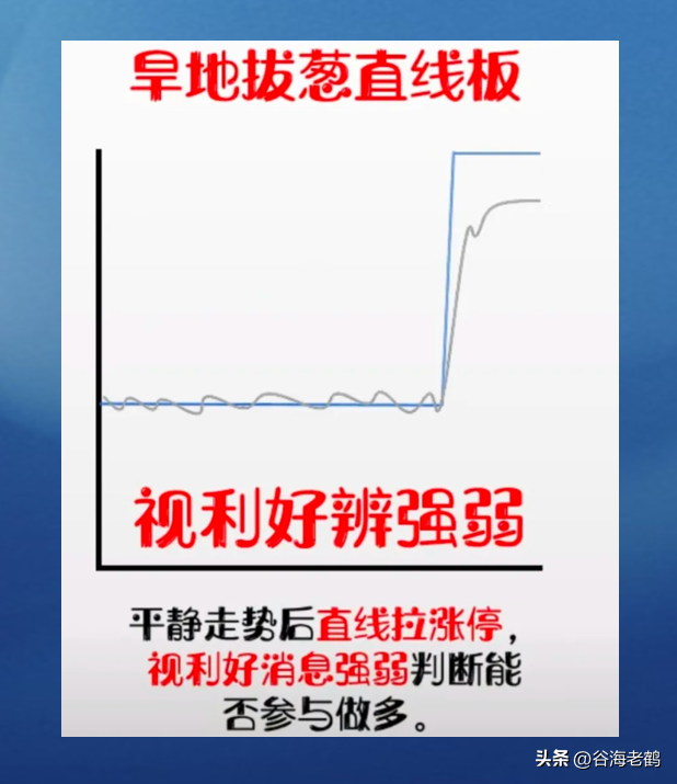 炒股，就要做强势行情。