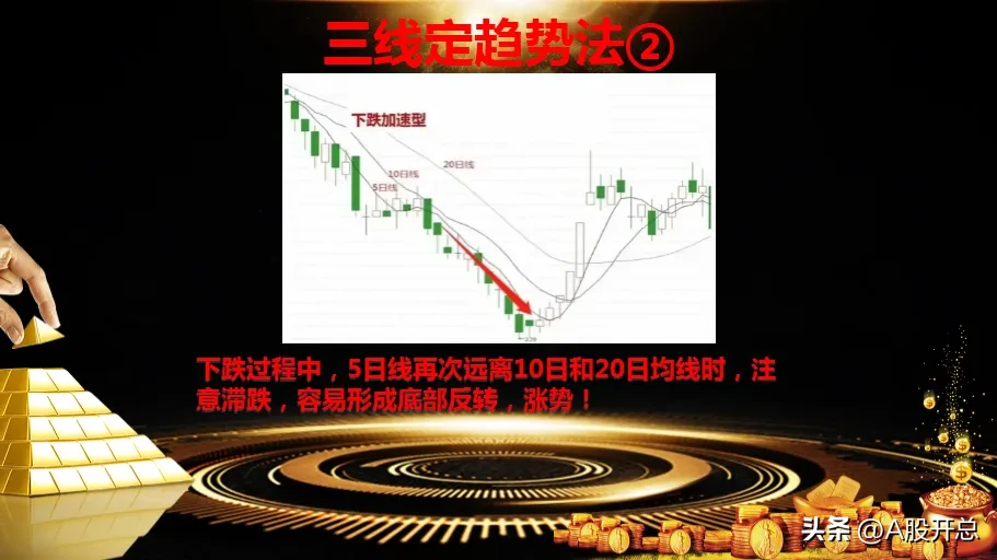 通过三根日均线判断短期趋势的方法