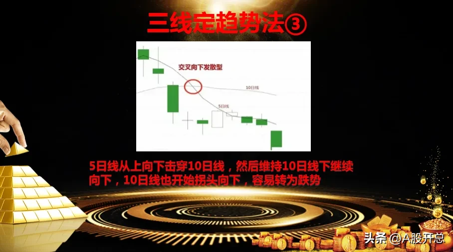 通过三根日均线判断短期趋势的方法