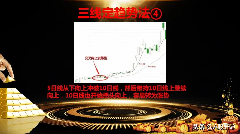 通过三根日均线判断短期趋势的方法