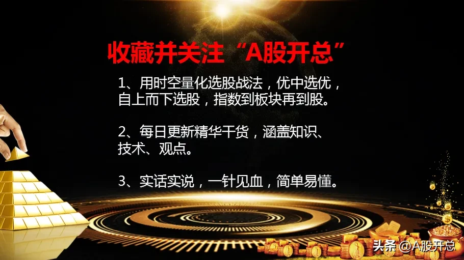 通过三根日均线判断短期趋势的方法