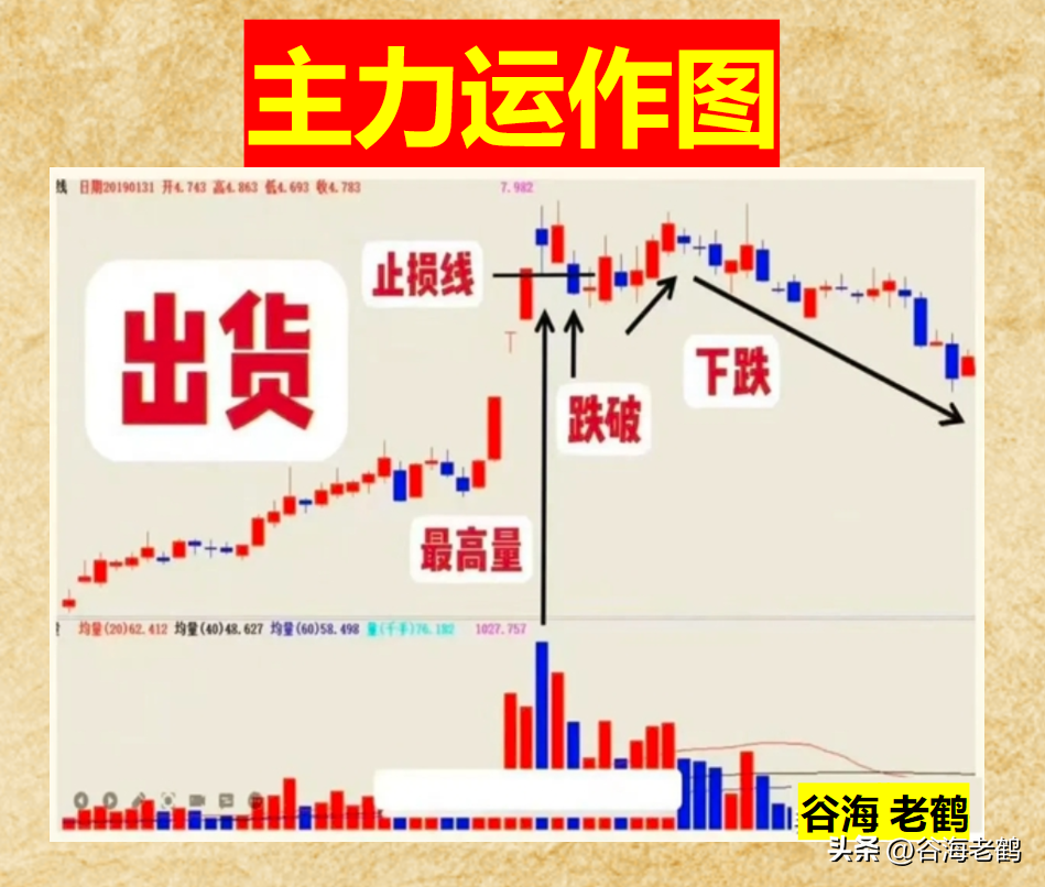 股价运作模式