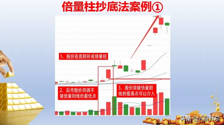 倍量柱抄底法使用前提