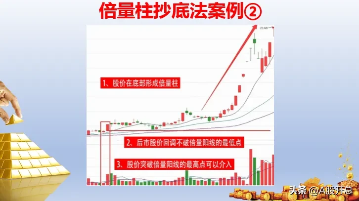 倍量柱抄底法使用前提