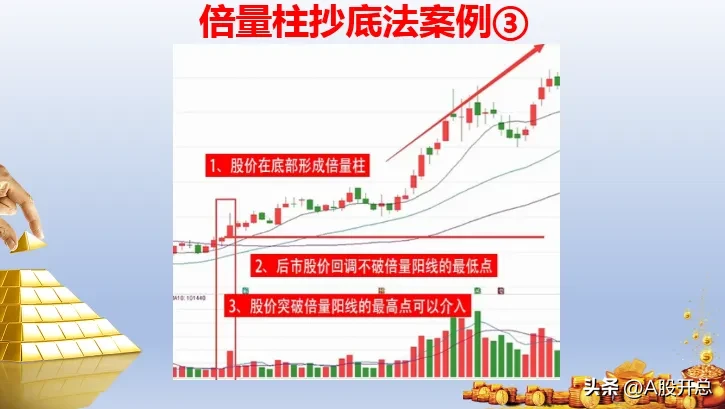 倍量柱抄底法使用前提