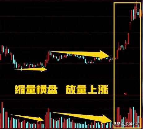 投资股票的最高境界是什么