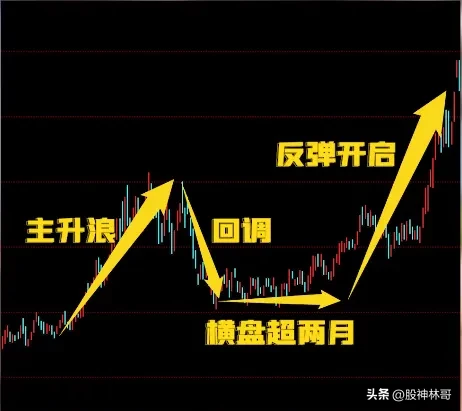 投资股票的最高境界是什么
