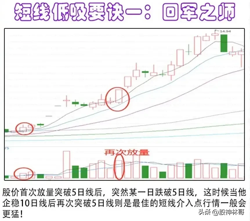 掌握抄底的技巧至关重要