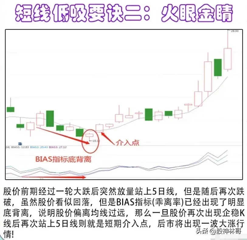 掌握抄底的技巧至关重要