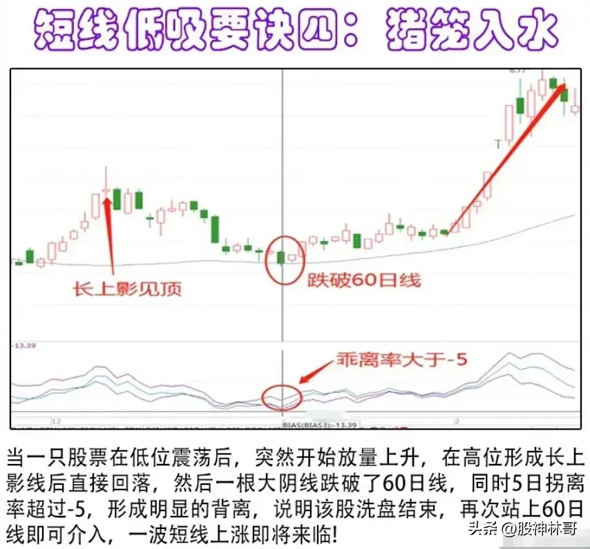 掌握抄底的技巧至关重要