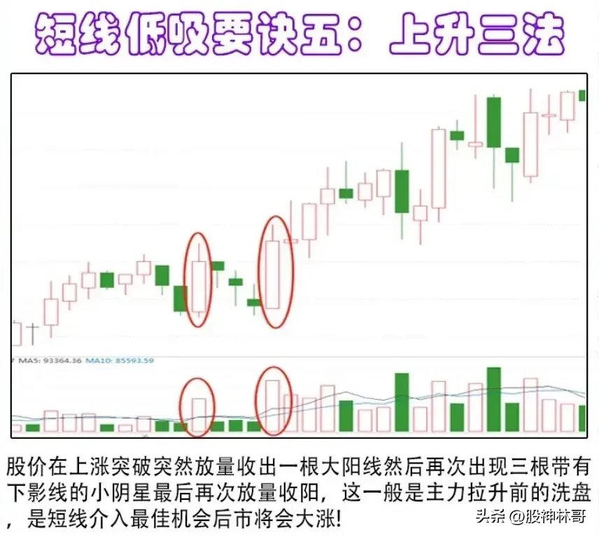 掌握抄底的技巧至关重要