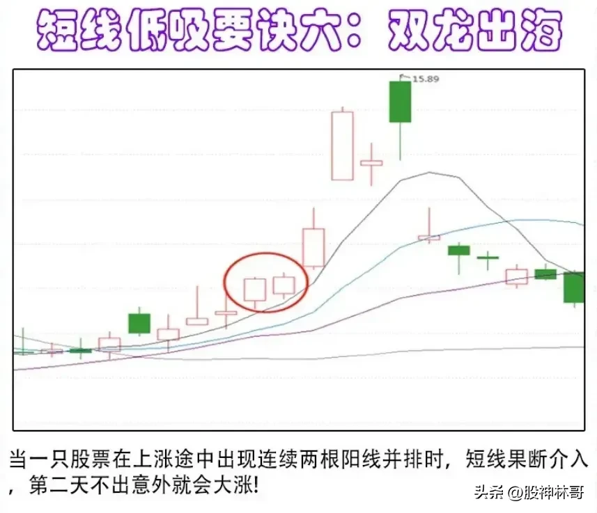 掌握抄底的技巧至关重要