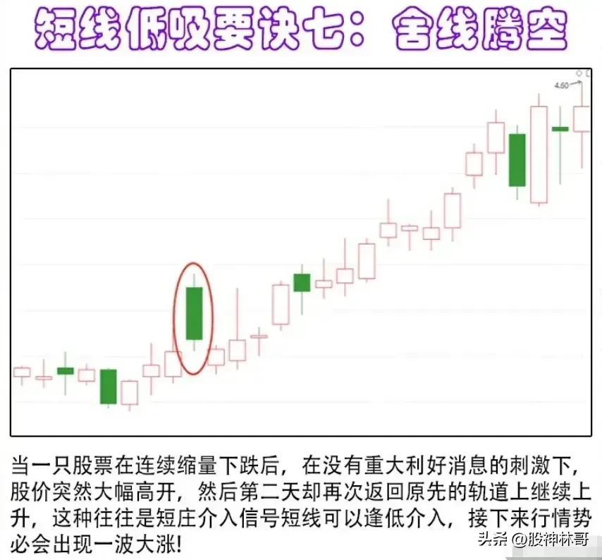 掌握抄底的技巧至关重要