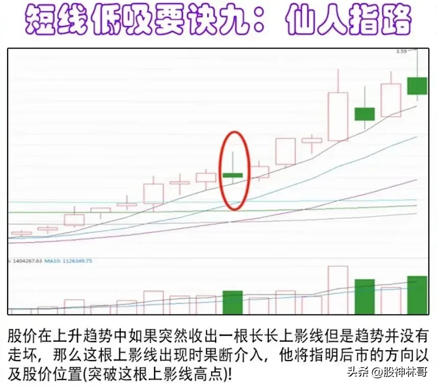 掌握抄底的技巧至关重要