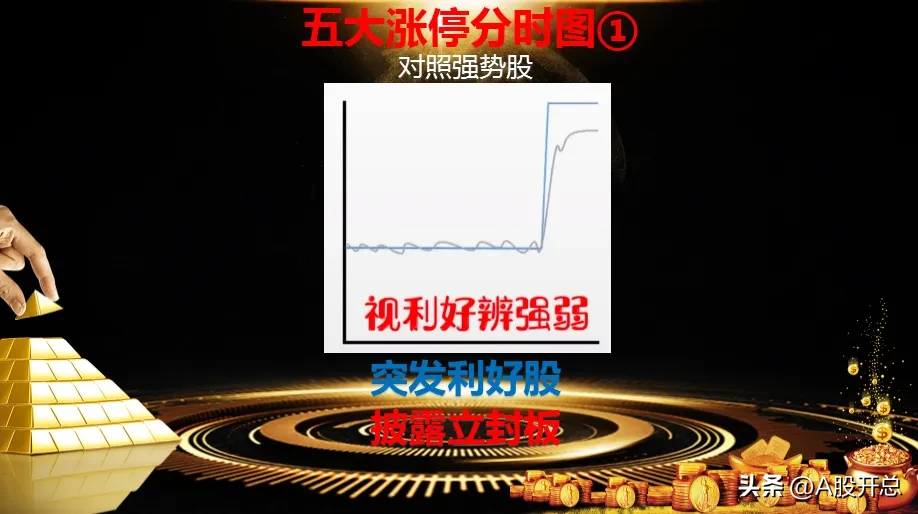 短线交易者绕不开的“五大涨停方式分时图”
