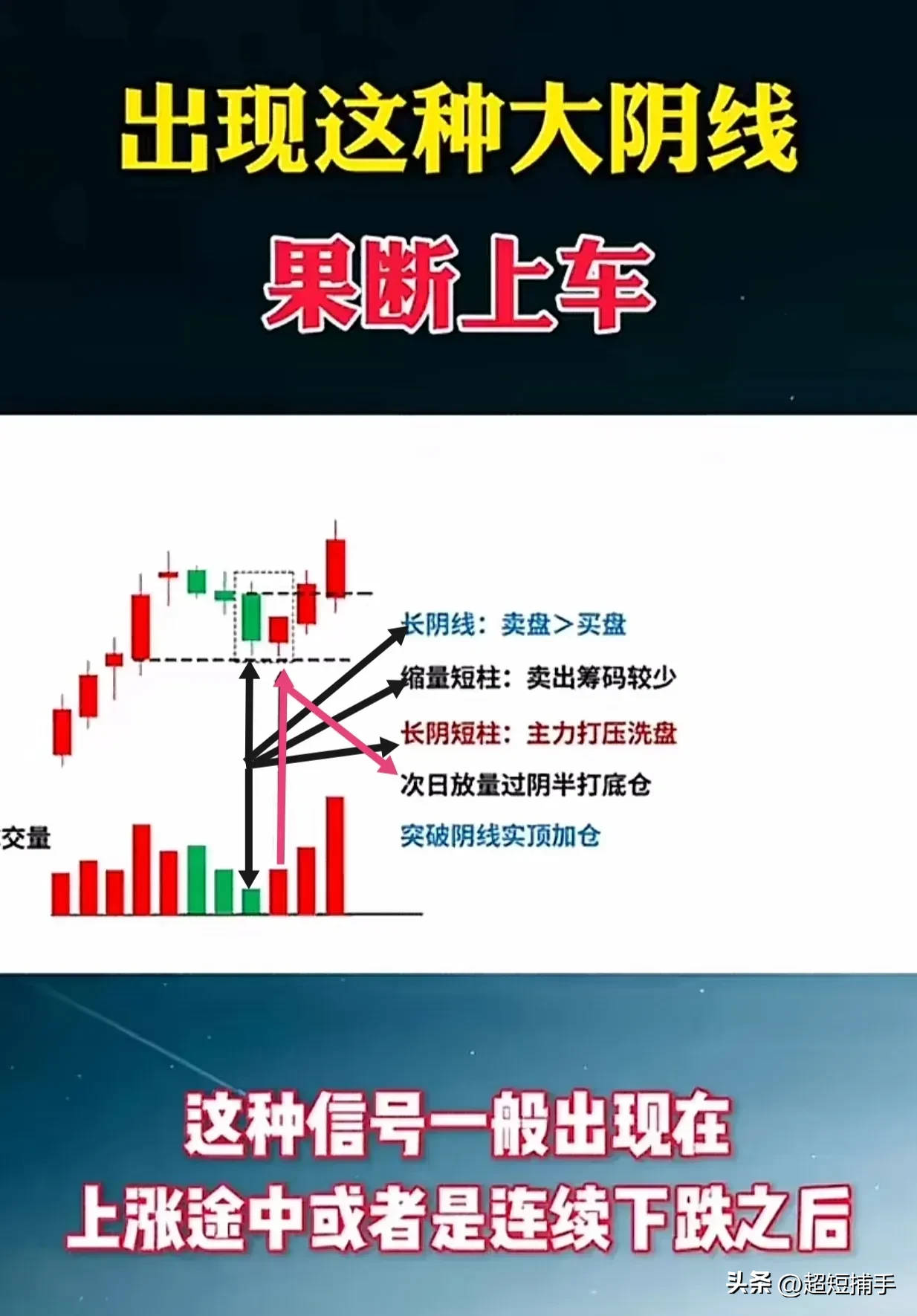 长阴压短柱，后市猛如虎。