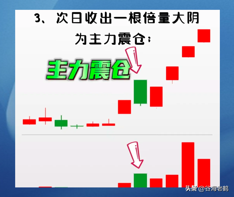 交易，也是一个技术工种。