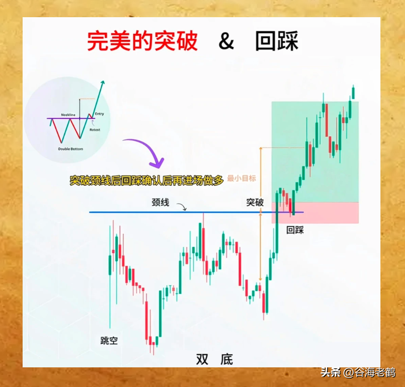 轻松判断顶底