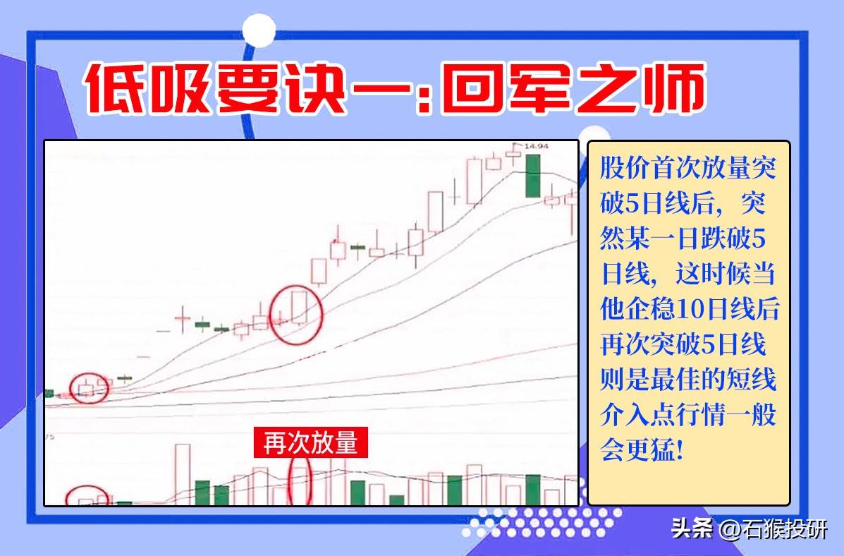 9种进场方法
