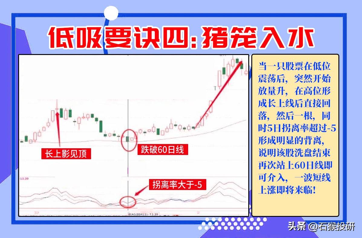 9种进场方法