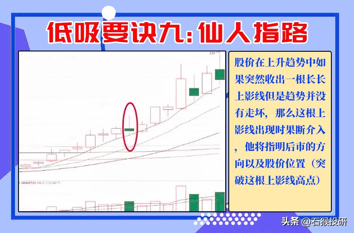 9种进场方法