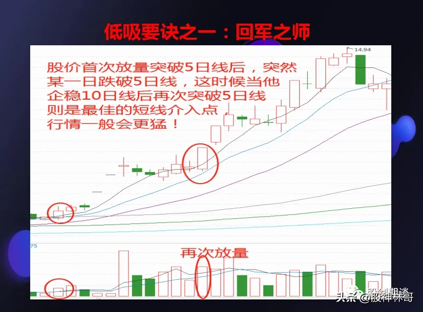 炒股是一项系统工程