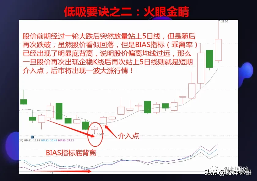 炒股是一项系统工程