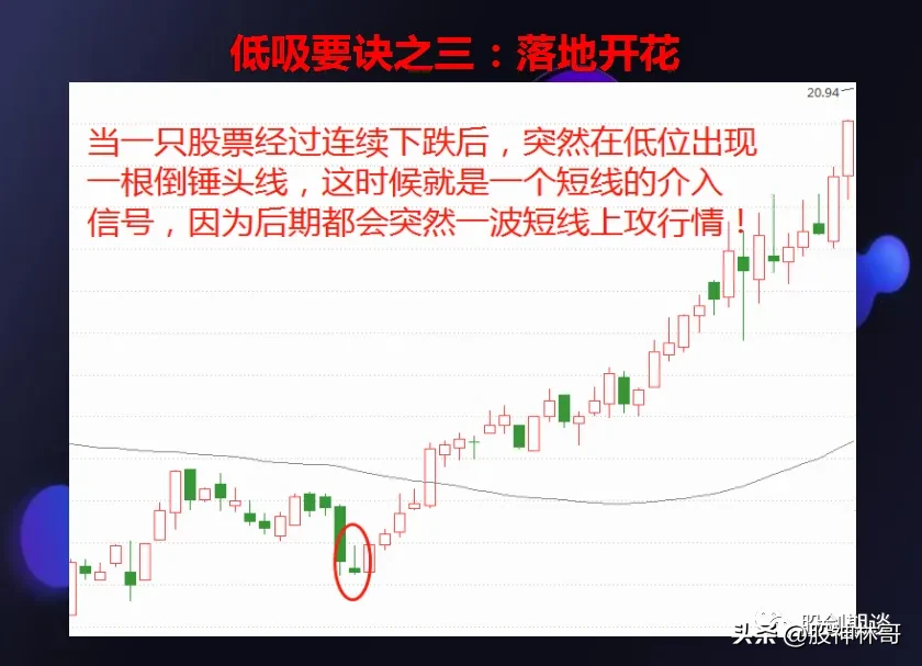 炒股是一项系统工程