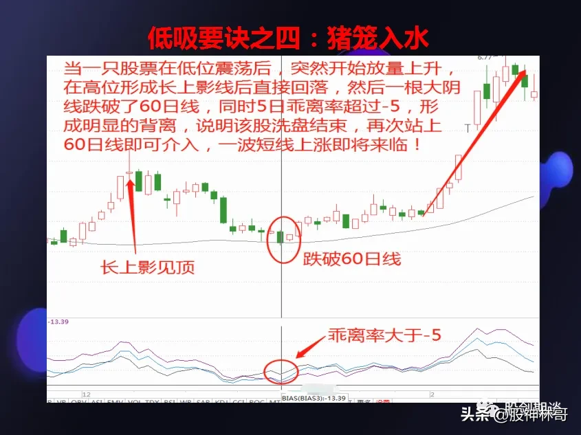 炒股是一项系统工程