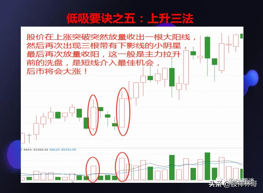 炒股是一项系统工程