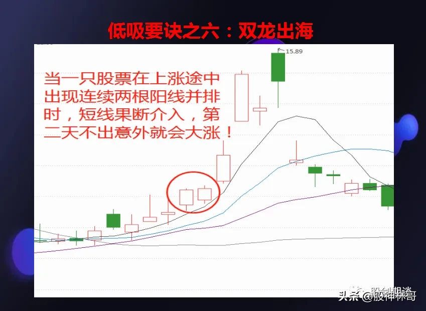 炒股是一项系统工程