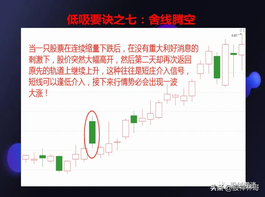 炒股是一项系统工程