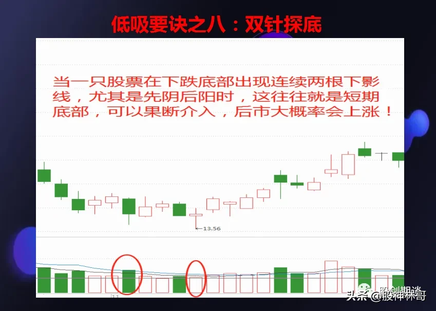 炒股是一项系统工程