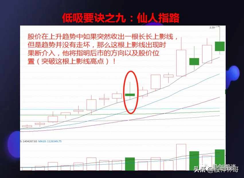 炒股是一项系统工程