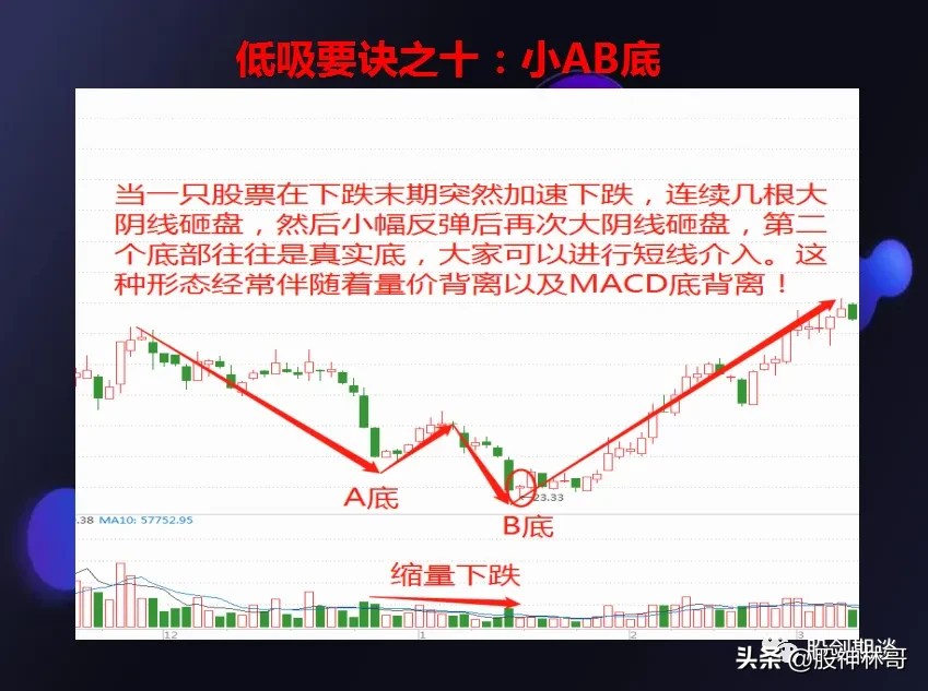 炒股是一项系统工程