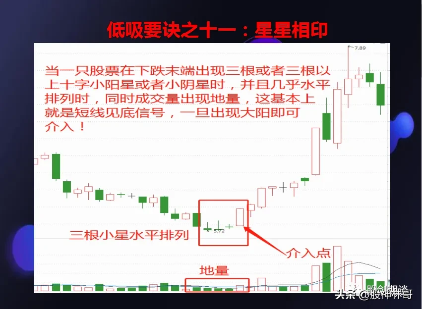 炒股是一项系统工程